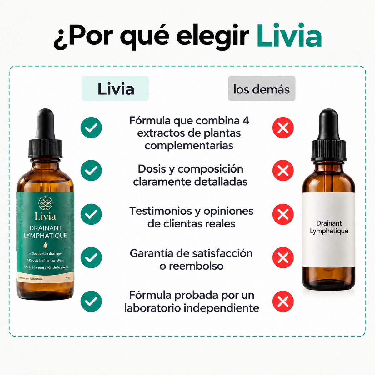DRENAJE LINFÁTICO